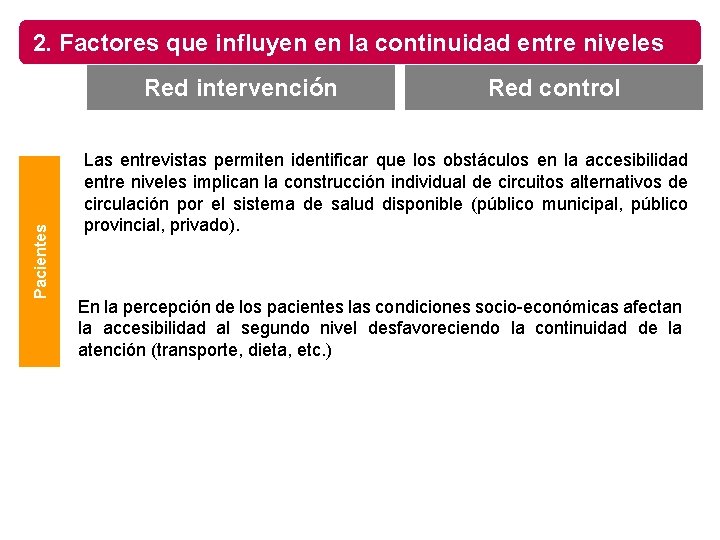2. Factores que influyen en la continuidad entre niveles Pacientes Red intervención Red control