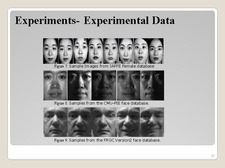 Experiments- Experimental Data Figure 7. Sample Images from JAFFE Female database Figure 8. Samples