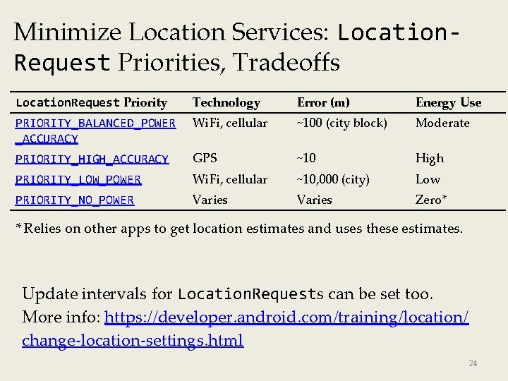 Minimize Location Services: Location. Request Priorities, Tradeoffs Location. Request Priority Technology Error (m) Energy