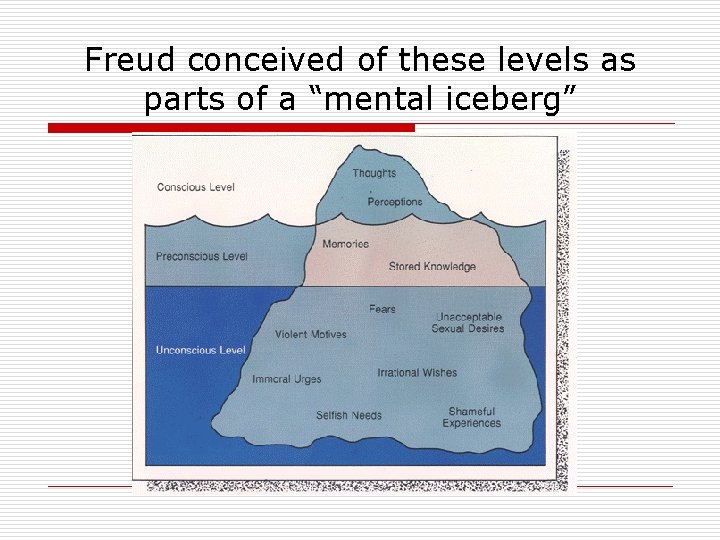 Freud conceived of these levels as parts of a “mental iceberg” 