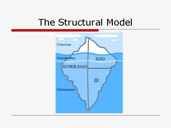 The Structural Model 