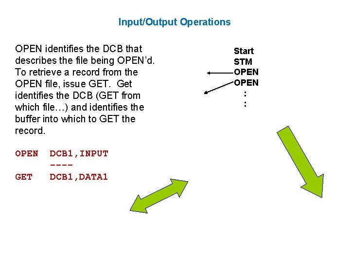 Input/Output Operations OPEN identifies the DCB that describes the file being OPEN’d. To retrieve
