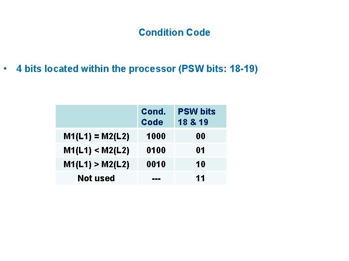 Condition Code • 4 bits located within the processor (PSW bits: 18 -19) Cond.