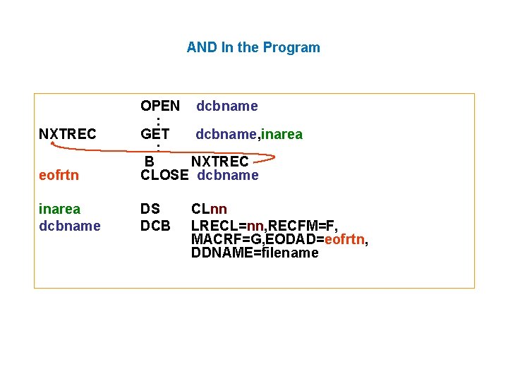 AND In the Program eofrtn OPEN dcbname : GET dcbname, inarea : B NXTREC