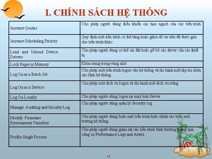 I. CHÍNH SÁCH HỆ THỐNG Increase Quotas Cho phép người dùng điều khiển các