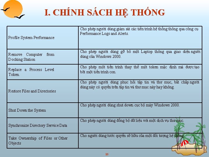 I. CHÍNH SÁCH HỆ THỐNG Profile System Performance Remove Computer Docking Station from Replace