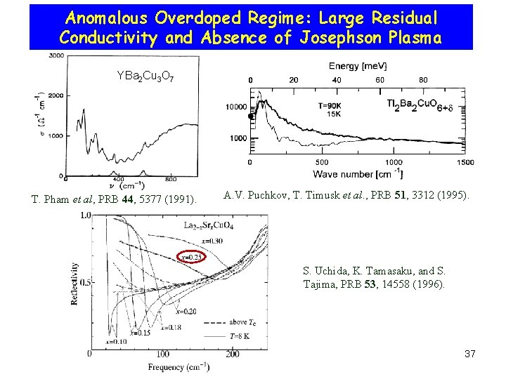 Anomalous Overdoped Regime: Large Residual Conductivity and Absence of Josephson Plasma YBa 2 Cu