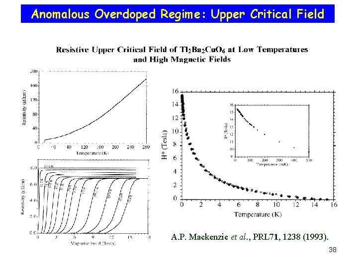 Anomalous Overdoped Regime: Upper Critical Field A. P. Mackenzie et al. , PRL 71,