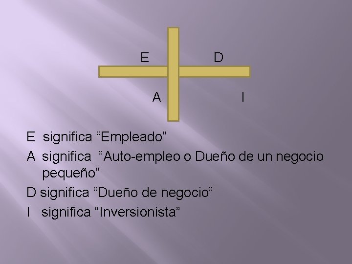 E D A I E significa “Empleado” A significa “Auto-empleo o Dueño de un