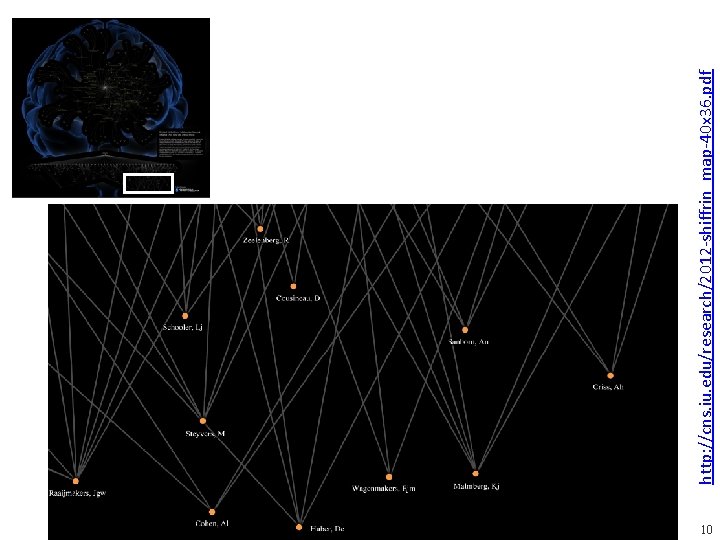 10 http: //cns. iu. edu/research/2012 -shiffrin_map-40 x 36. pdf 