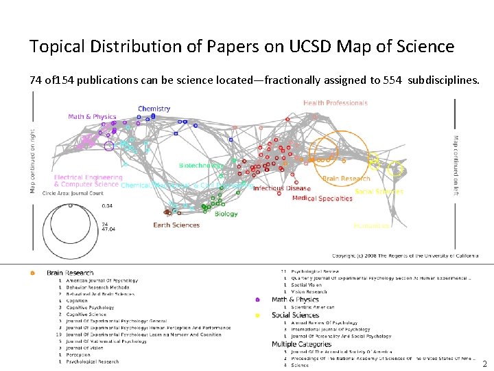 Topical Distribution of Papers on UCSD Map of Science 74 of 154 publications can