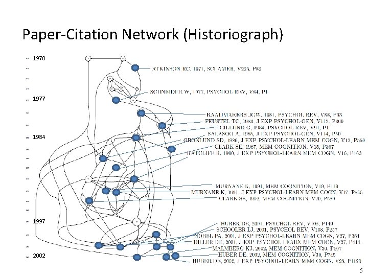 Paper-Citation Network (Historiograph) 1970 1977 1984 1997 2002 5 