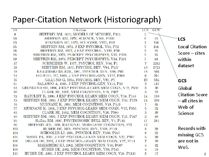 Paper-Citation Network (Historiograph) LCS Local Citation Score – cites within dataset GCS Global Citation