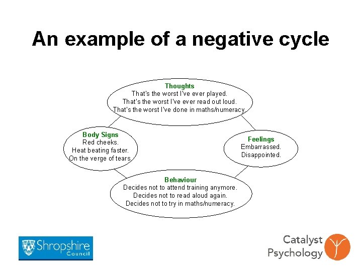 An example of a negative cycle Thoughts That’s the worst I’ve ever played. That’s