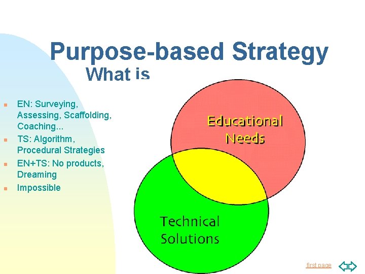 Purpose-based Strategy What is n n EN: Surveying, Assessing, Scaffolding, Coaching. . . TS:
