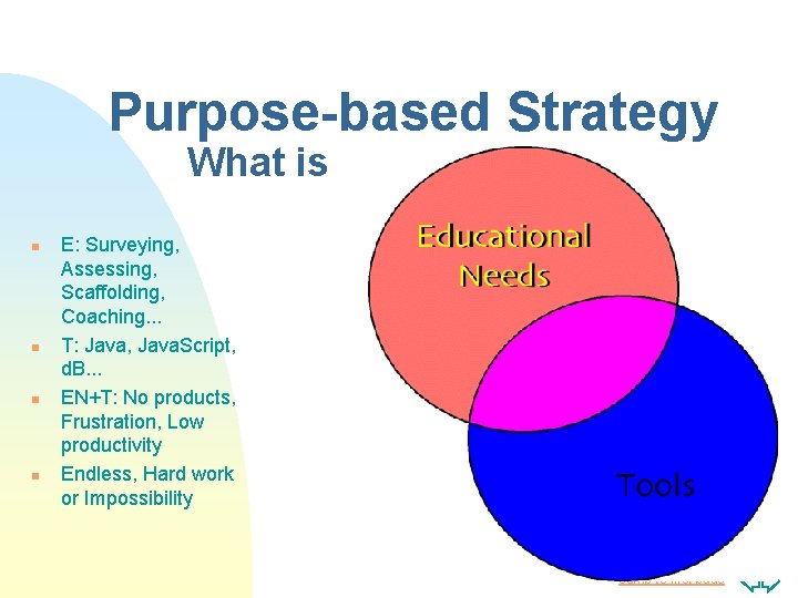 Purpose-based Strategy What is n n E: Surveying, Assessing, Scaffolding, Coaching. . . T: