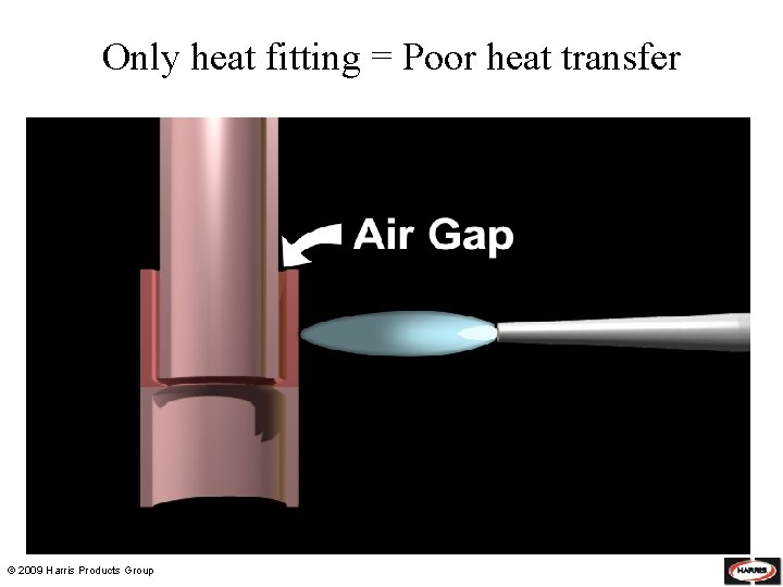 Only heat fitting = Poor heat transfer © 2009 Harris Products Group 