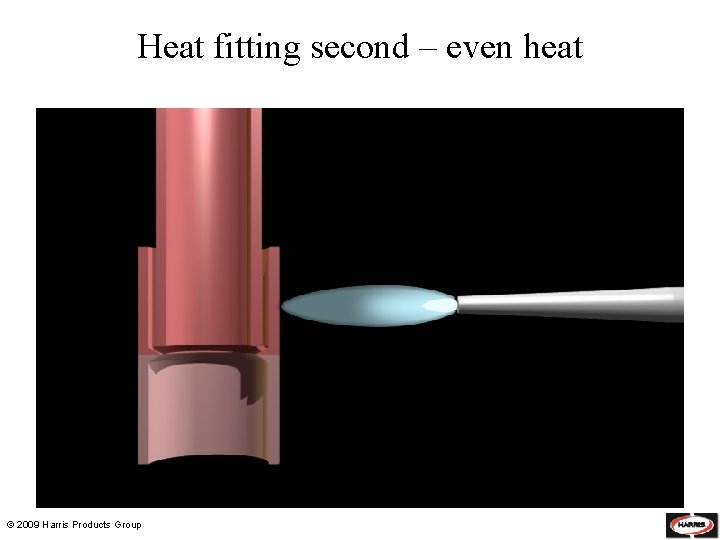 Heat fitting second – even heat © 2009 Harris Products Group 