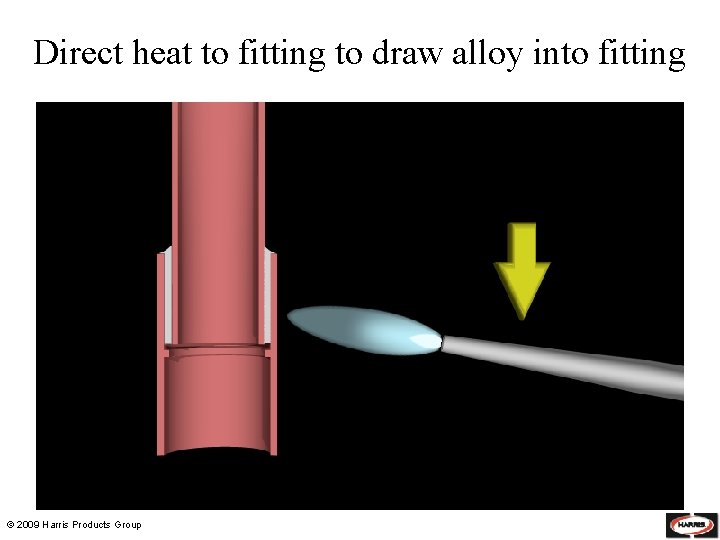 Direct heat to fitting to draw alloy into fitting © 2009 Harris Products Group