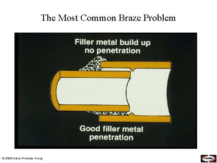 The Most Common Braze Problem © 2009 Harris Products Group 