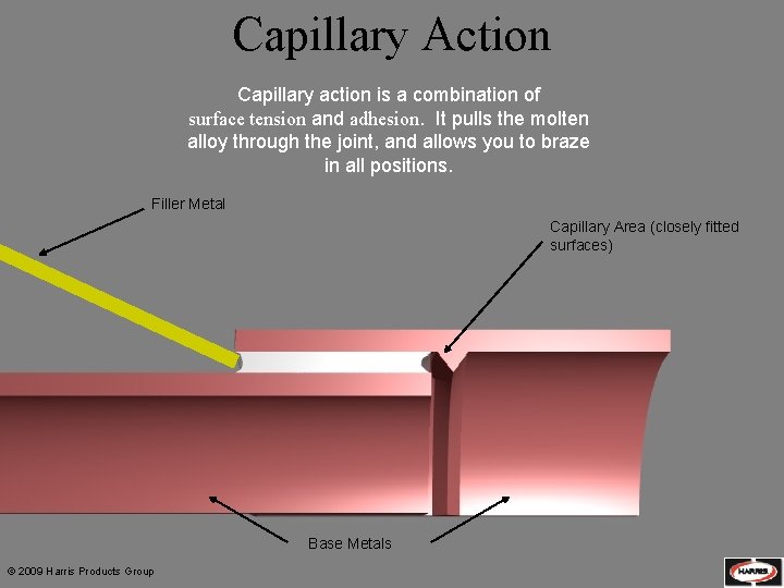Capillary Action Capillary action is a combination of surface tension and adhesion. It pulls