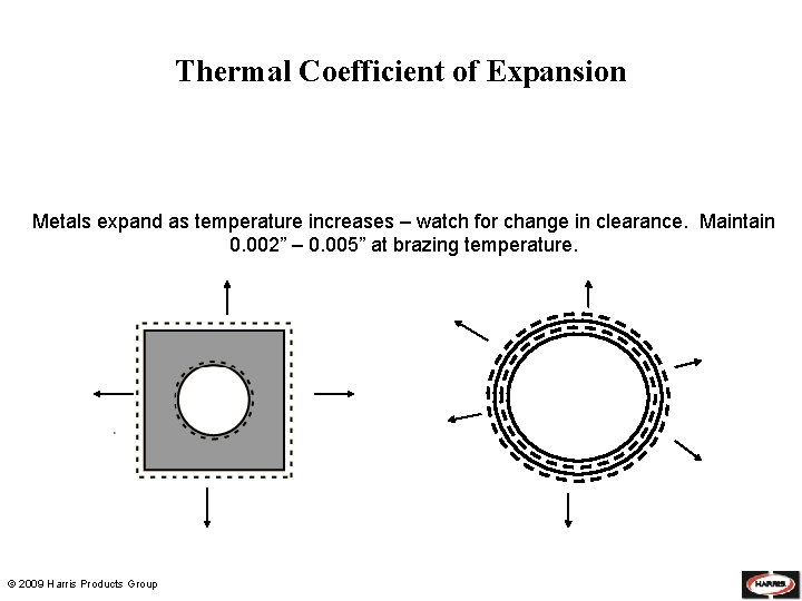 Thermal Coefficient of Expansion Metals expand as temperature increases – watch for change in
