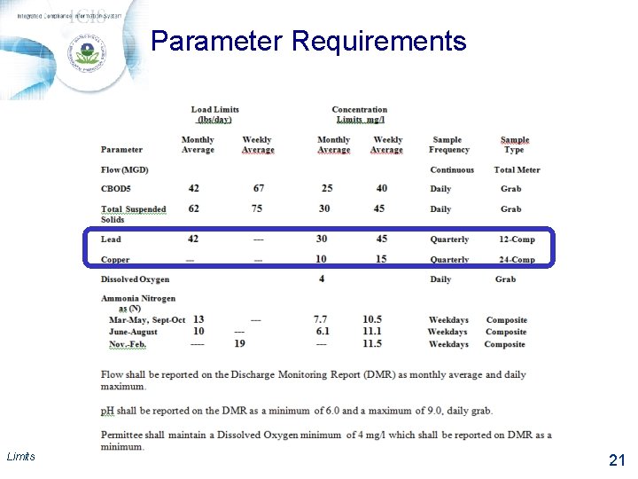 Parameter Requirements Limits 21 