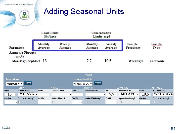 Adding Seasonal Units 13 Limits MO AVG 7. 7 MO AVG 10. 5 WKLY