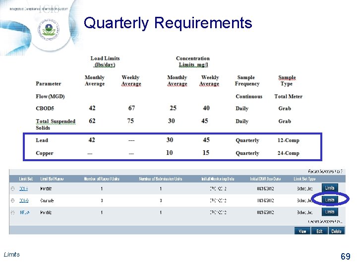 Quarterly Requirements Limits 69 