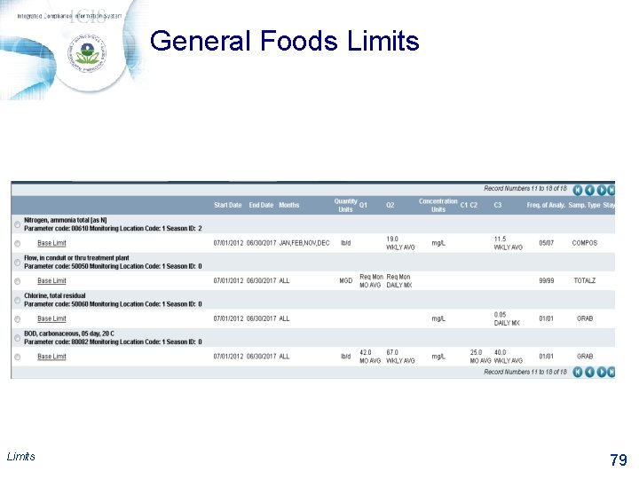 General Foods Limits 79 