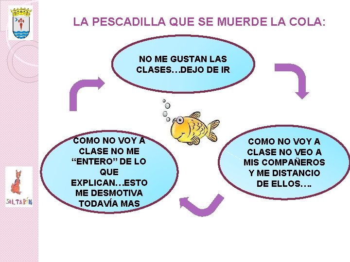 LA PESCADILLA QUE SE MUERDE LA COLA: NO ME GUSTAN LAS CLASES…DEJO DE IR