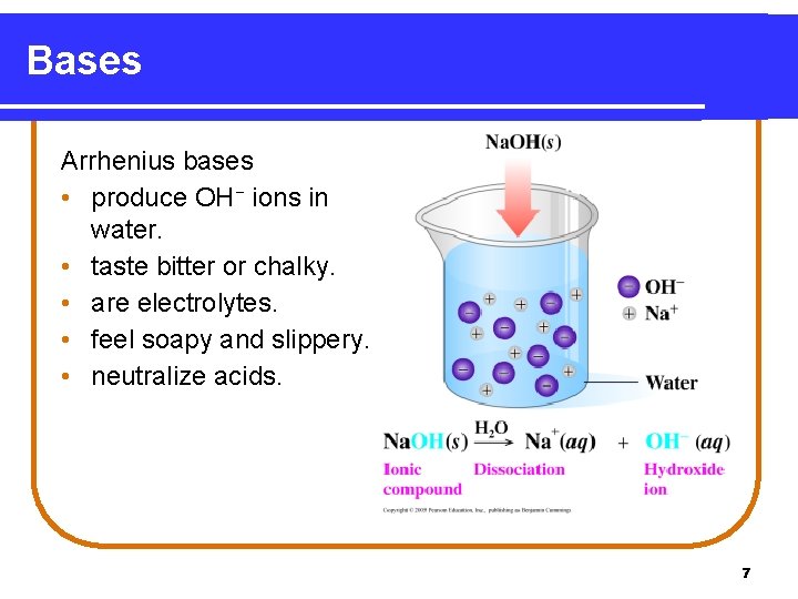Bases Arrhenius bases • produce OH− ions in water. • taste bitter or chalky.