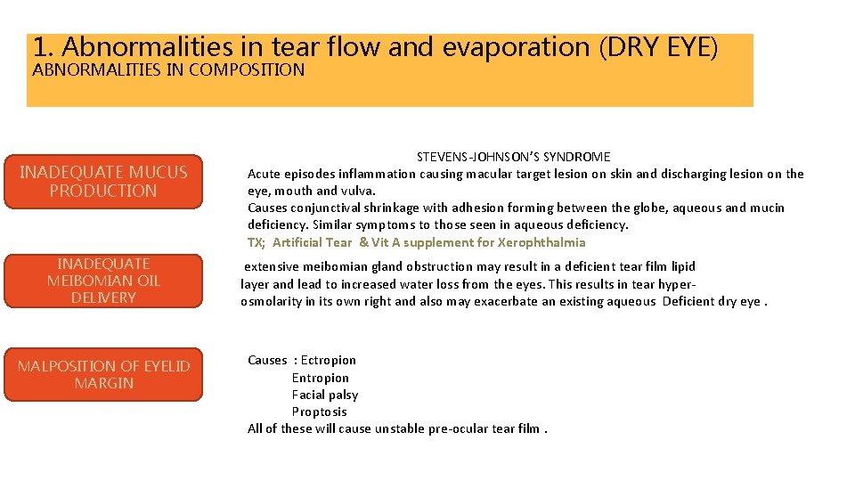 1. Abnormalities in tear flow and evaporation (DRY EYE) ABNORMALITIES IN COMPOSITION INADEQUATE MUCUS