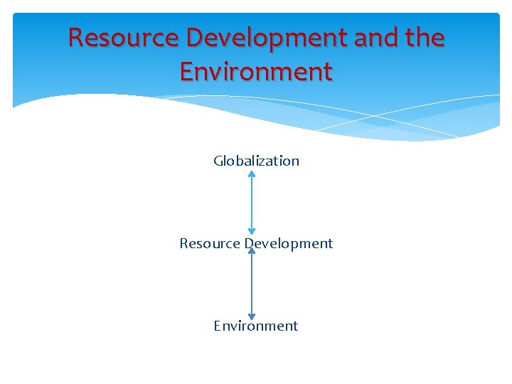 Resource Development and the Environment Globalization Resource Development Environment 