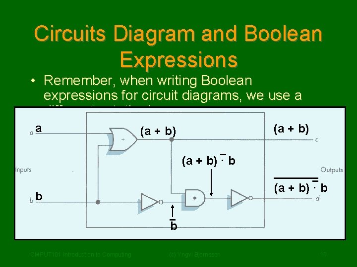 Circuits Diagram and Boolean Expressions • Remember, when writing Boolean expressions for circuit diagrams,