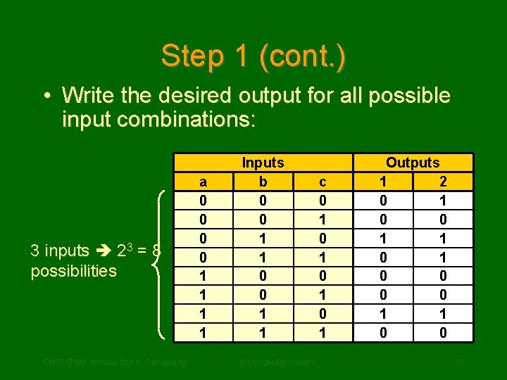 Step 1 (cont. ) • Write the desired output for all possible input combinations: