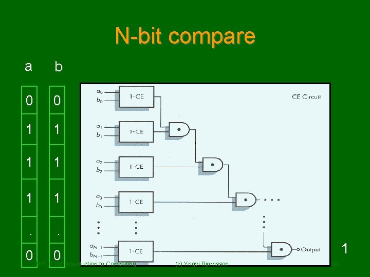N-bit compare a b 0 0 1 1 1 . . 0 CMPUT 101
