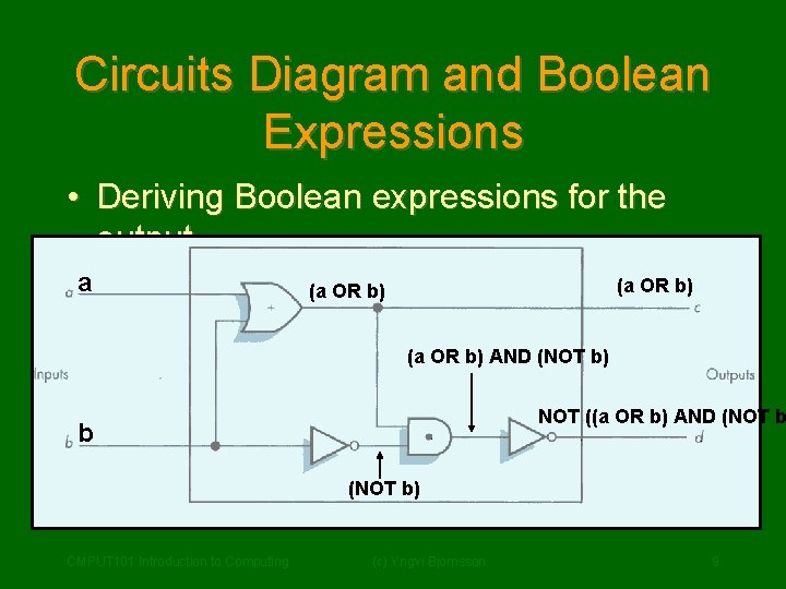 Circuits Diagram and Boolean Expressions • Deriving Boolean expressions for the output. a (a