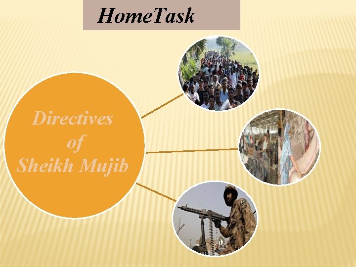 Home. Task Directives of Sheikh Mujib 