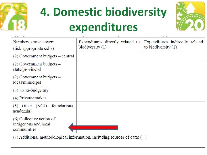 4. Domestic biodiversity expenditures 
