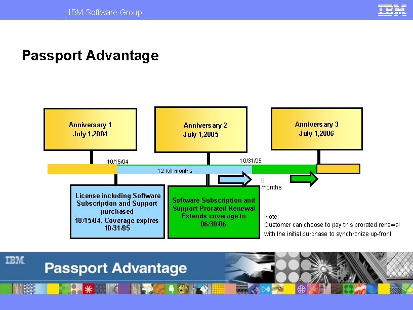 IBM Software Group Passport Advantage Anniversary 1 July 1, 2004 Anniversary 3 July 1,