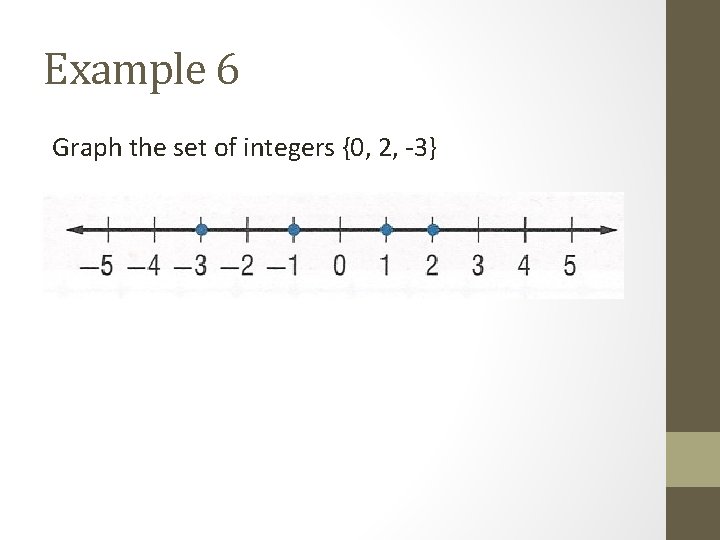 Example 6 Graph the set of integers {0, 2, -3} 