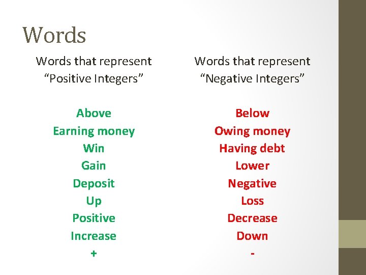 Words that represent “Positive Integers” Words that represent “Negative Integers” Above Earning money Win