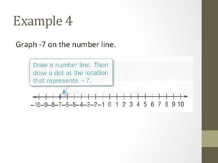 Example 4 Graph -7 on the number line. 