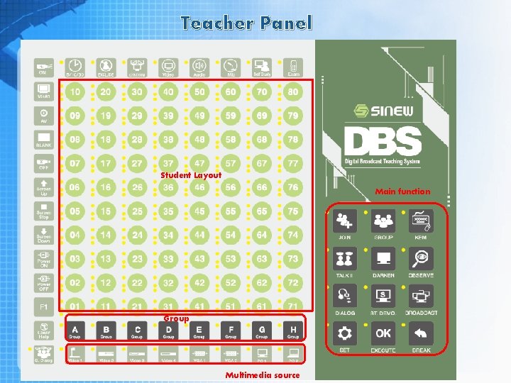 DBS PLUS System SINEW Introduction Wifi display mobile