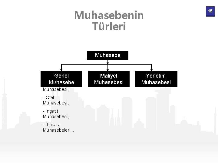 Muhasebenin Türleri Muhasebe Genel Muhasebe - Şirketler Muhasebesi, - Otel Muhasebesi, - İnşaat Muhasebesi,