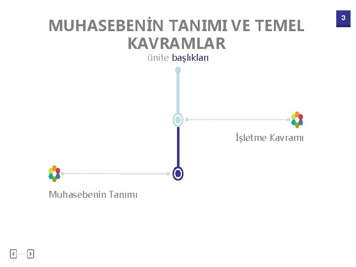 MUHASEBENİN TANIMI VE TEMEL KAVRAMLAR ünite başlıkları İşletme Kavramı Muhasebenin Tanımı 3 