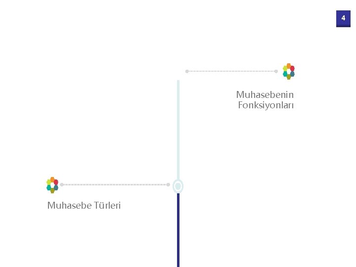 4 Muhasebenin Fonksiyonları Muhasebe Türleri 