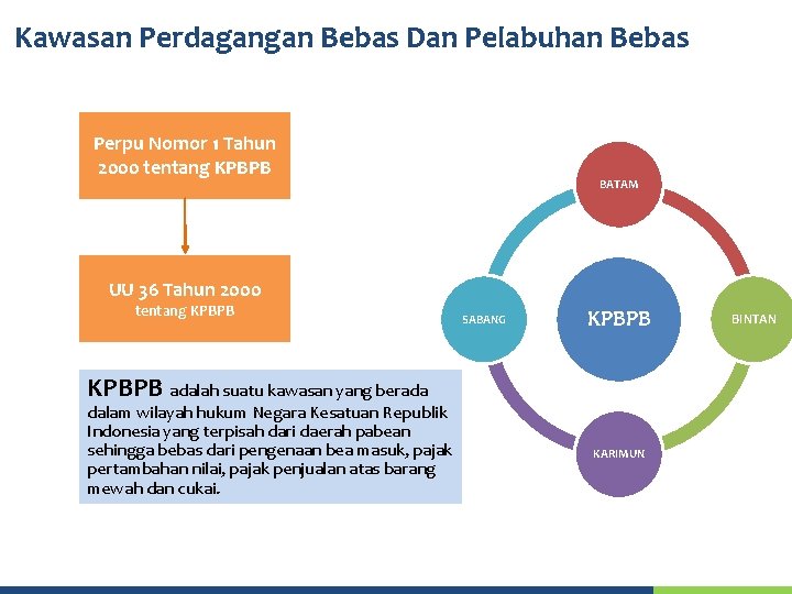 Kawasan Perdagangan Bebas Dan Pelabuhan Bebas Perpu Nomor 1 Tahun 2000 tentang KPBPB BATAM