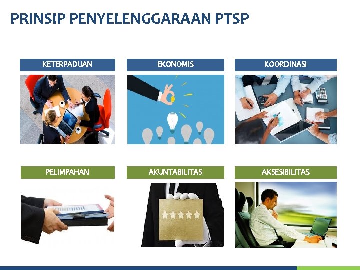 PRINSIP PENYELENGGARAAN PTSP KETERPADUAN EKONOMIS KOORDINASI PELIMPAHAN AKUNTABILITAS AKSESIBILITAS 